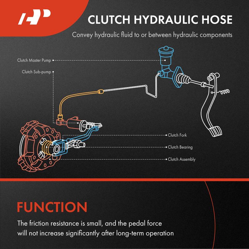 Clutch Line Hose for Nissan Sentra 2000-2006 L4 1.8L 2.0L 2.5L