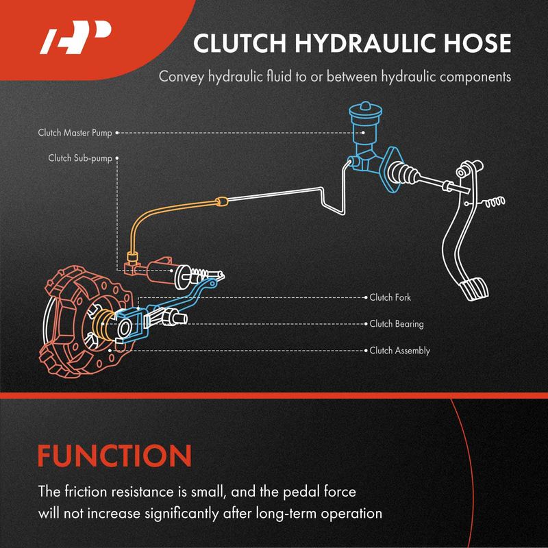Clutch Line Hose for Toyota Tacoma 1995 1996 1997-2004 L4 2.4L 2.7L