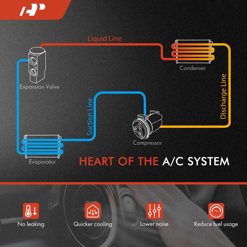 AC Compressor for Chevrolet City Express 2015-2018 Nissan NV200 2013-2020 2.0L