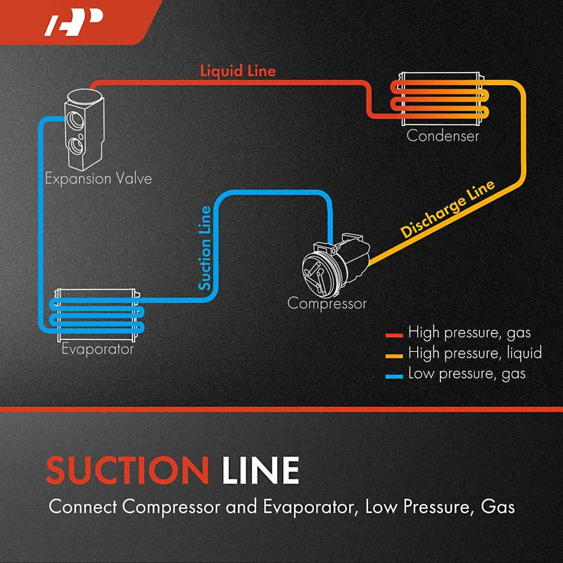 AC Suction Hose for Fiat 500 2014-2016 2018-2019 1.4L Turbocharged