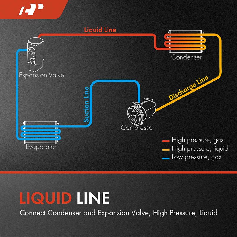 AC Liquid Line Hose Assembly without Orifice Tube for International Harvester ProStar