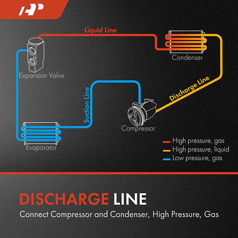 AC Liquid Line and Suction Line for Hyundai Sonata 2012 L4 2.4L