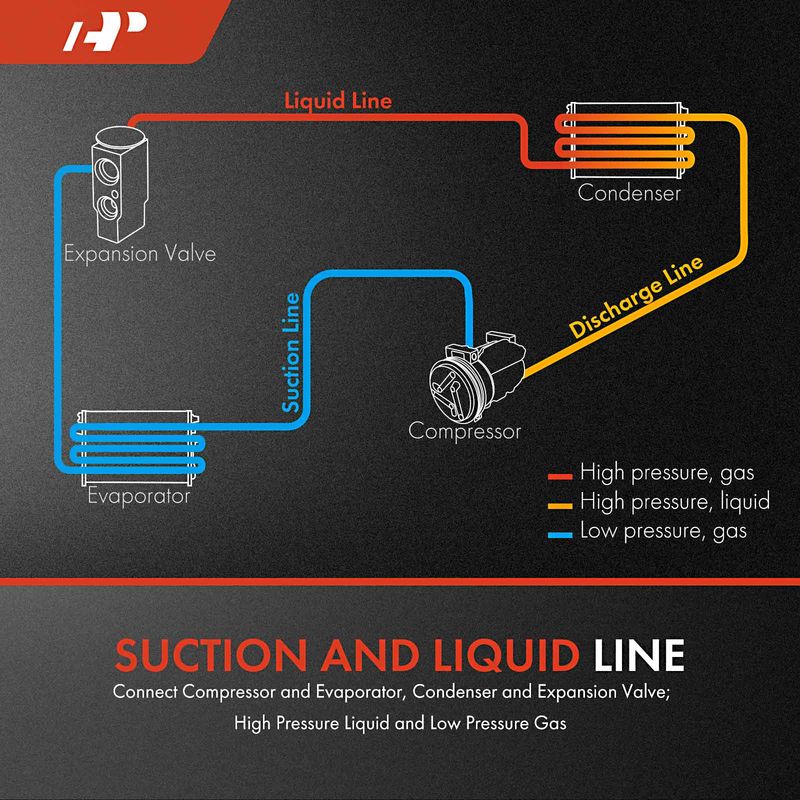 AC Liquid Line and Suction Line for Honda Civic 01-05 Acura EL 97-05