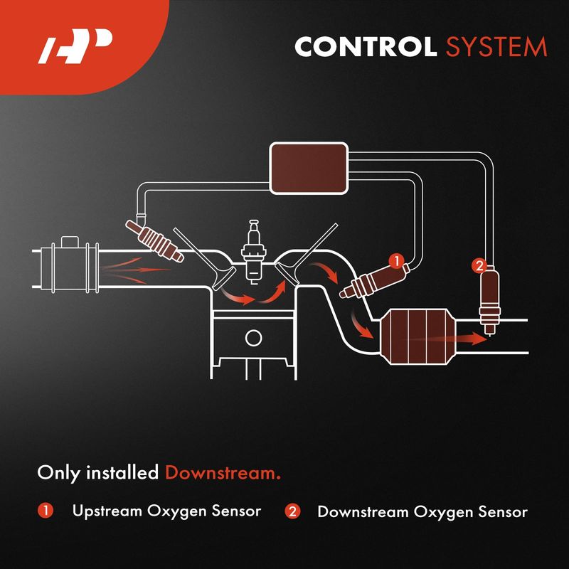 Downstream O2 Oxygen Sensor for Nissan Sentra 2013-2018 L4 1.8L