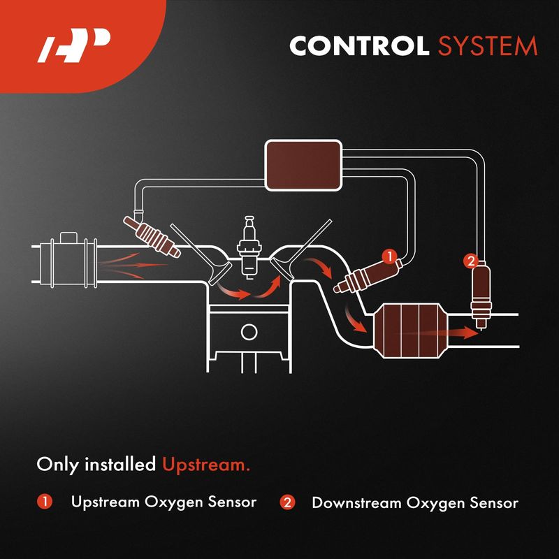 Upstream O2 Oxygen Sensor for Audi A3 TT Quattro S3 VW Golf R GTI 2015-2018