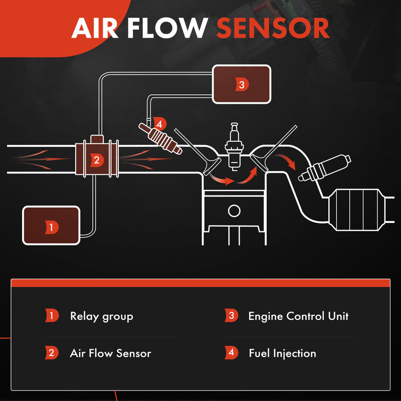 Mass Air Flow Sensor Assembly with Housing for Chevrolet Tahoe GMC Cadillac